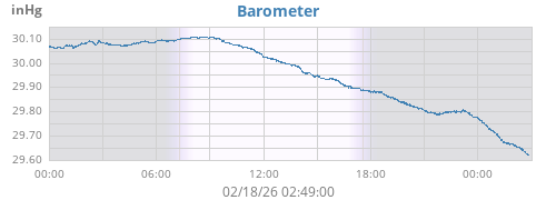 daybarometer