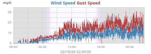 daywind