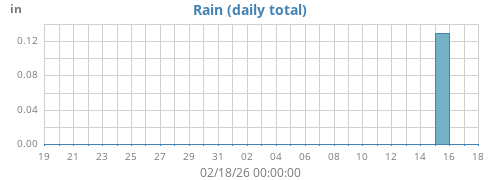 monthrain