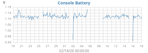 monthvolt