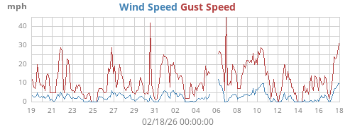 monthwind