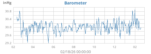 yearbarometer