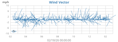 yearwindvec